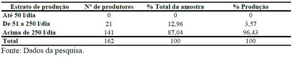 Centro de custos e escala de produção na pecuária leiteira dos principais estados produtores do Brasil - Image 2
