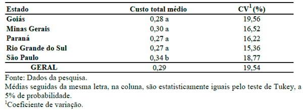 Centro de custos e escala de produção na pecuária leiteira dos principais estados produtores do Brasil - Image 3
