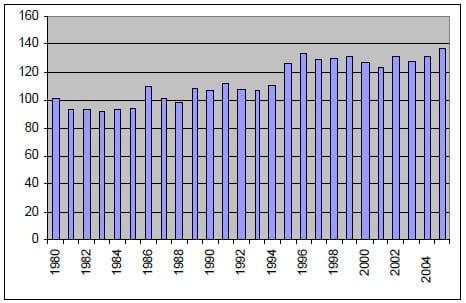 Evolução das elasticidades-renda dos dispêndios de leite e derivados no Brasil - Image 4