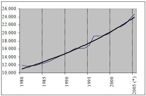 Evolução das elasticidades-renda dos dispêndios de leite e derivados no Brasil - Image 2