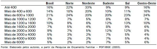 O dispêndio com leite e derivados no Brasil - Image 2