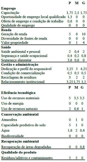 Avaliação Sócio-Ambiental do Programa de Alimentos Seguros – Setor Campo – Aplicado à Produção Leiteira - Image 1