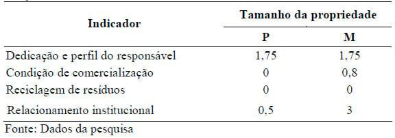 Avaliação dos impactos ambientais e sociais da tecnologia “Capim Elefante pioneiro no sistema de pastejo rotativo” - Image 4
