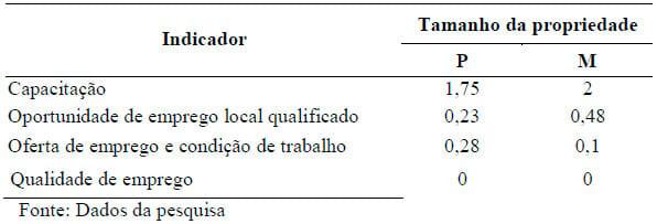 Avaliação dos impactos ambientais e sociais da tecnologia “Capim Elefante pioneiro no sistema de pastejo rotativo” - Image 1