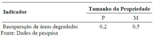 Avaliação dos impactos ambientais e sociais da tecnologia “Capim Elefante pioneiro no sistema de pastejo rotativo” - Image 7