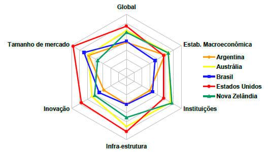 Setor lácteo no Brasil: uma análise do macroambiente competitivo - Image 2