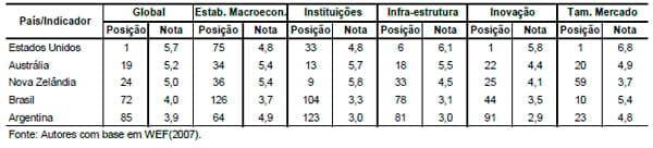 Setor lácteo no Brasil: uma análise do macroambiente competitivo - Image 3