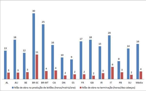 Custos de Produção de Suínos em Países Selecionados, 2010 - Image 7