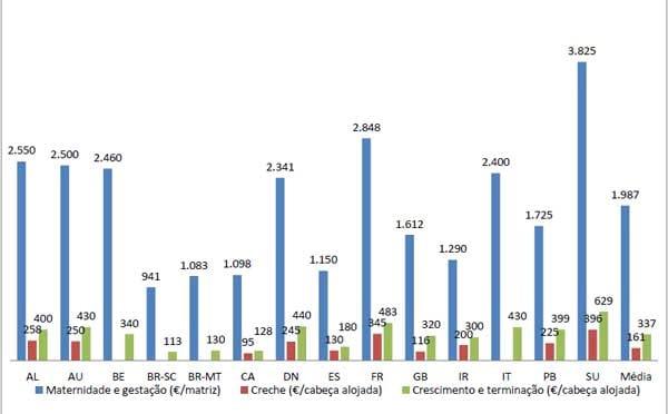 Custos de Produção de Suínos em Países Selecionados, 2010 - Image 14