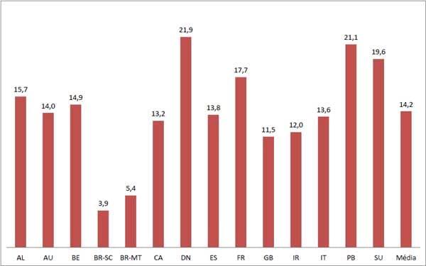 Custos de Produção de Suínos em Países Selecionados, 2010 - Image 12