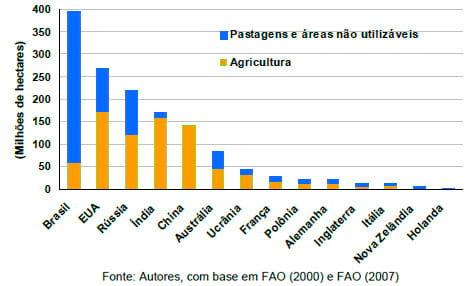 Disponibilidade de terra, produtividade e custos de produção: uma análise comparativa dos maiores produtores mundiais de leite - Image 1