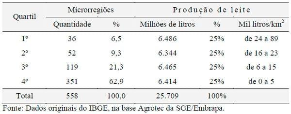 Distribuição espacial da pecuária leiteira no Brasil - Image 1