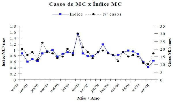 Mastite clinica: prevalência e custo de tratamento em rebanho leiteiro - Image 6