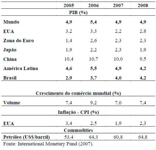 Agroenergia e a produção de leite: uma análise conjuntural - Image 2