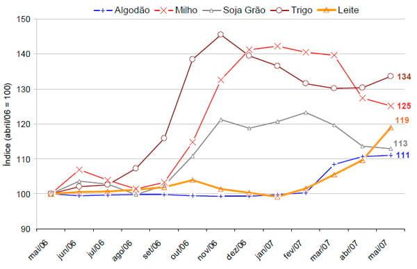 Agroenergia e a produção de leite: uma análise conjuntural - Image 5