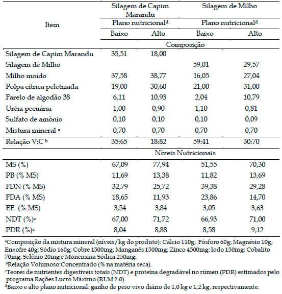 Composição da carcaça de novilhos Nelore alimentados com dietas a base de silagens de Capim Marandu ou de milho - Image 1