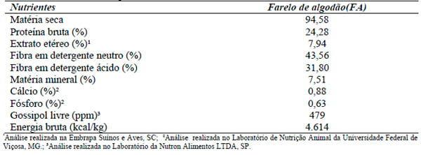 Composição aminoacídica e valores da digestibilidade protéica do farelo de algodão com ou sem suplementação enzimática para frangos de corte - Image 1