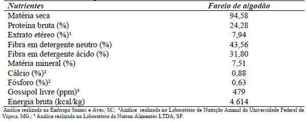 Desempenho, parâmetros de carcaça, ósseos e econômicos de frangos de corte alimentados com dietas contendo farelo de algodão com ou sem suplementação enzimática - Image 2