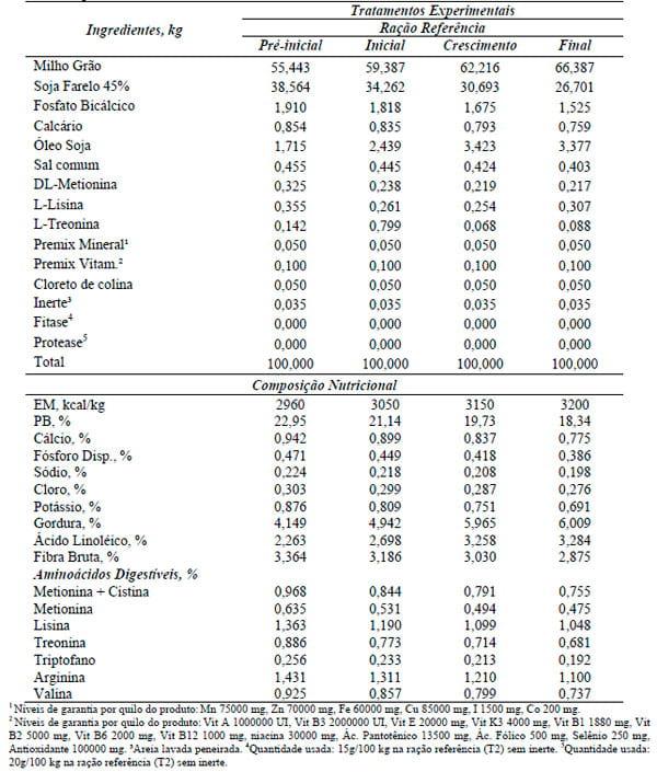 Desempenho, parâmetros de carcaça, ósseos e econômicos de frangos de corte alimentados com dietas contendo farelo de algodão com ou sem suplementação enzimática - Image 1