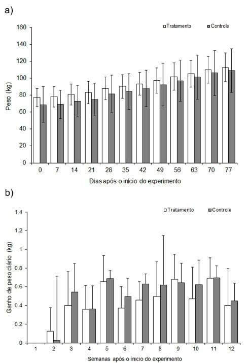 Intoxicação experimental por aflatoxina em bezerros - Image 2