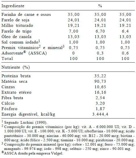 Utilização de adsorvente em rações contendo aflatoxina para alevinos de jundiá - Image 1