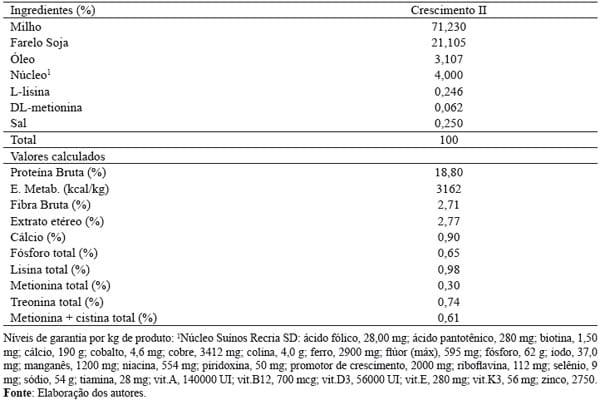 Avaliação do desempenho, da produção de fezes e da digestibilidade de nutrientes em suínos de diferentes grupos genéticos - Image 1