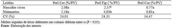 Viabilidade do uso de leitões natimortos nos estudos de miogênese e desenvolvimento de órgãos vitais - Image 3