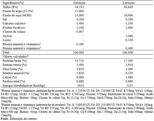 Viabilidade do uso de leitões natimortos nos estudos de miogênese e desenvolvimento de órgãos vitais - Image 1