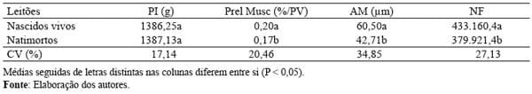 Viabilidade do uso de leitões natimortos nos estudos de miogênese e desenvolvimento de órgãos vitais - Image 2