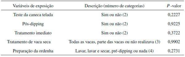 Prevalência de Corynebacterium sp. no leite de vacas, sua relação com o manejo de ordenha e California Mastitis Test - Image 2