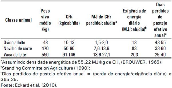Emissões de metano na pecuária: conceitos, métodos de avaliação e estratégias de mitigação. Parte II - Image 2