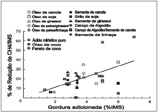 Emissões de metano na pecuária: conceitos, métodos de avaliação e estratégias de mitigação. Parte III - Image 2