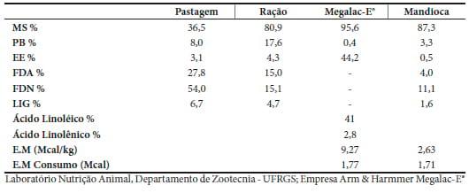 Suplementação de touros com sabões cálcicos de ácidos graxos poli-insaturados e qualidade seminal pré e pós-congelação - Image 2