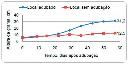 Motivando o pecuarista a adotar o sistema integrado de produção - Image 2