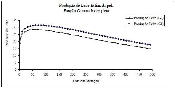 Somatotropina e a produção de leite em vacas da Raça Holandesa - Image 2