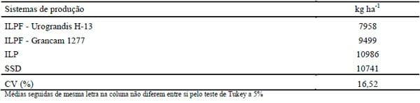 Sistemas Conservacionistas de Produção de Milho no Noroeste Paulista - Image 5