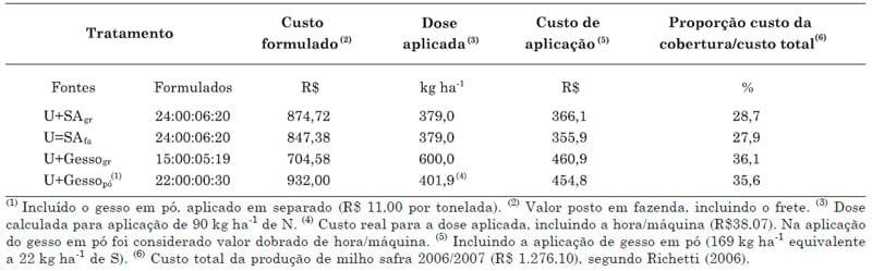 Utilização de uréia em misturas com sulfato de amônio ou com gesso na cultura de milho - Image 13