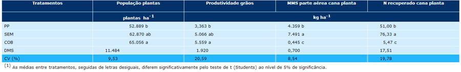 Consórcio milho – cana-de-açúcar: alternativa para a produção de forragem e cobertura de solo no outono-inverno, na região oeste do Estado de São Paulo - Image 6