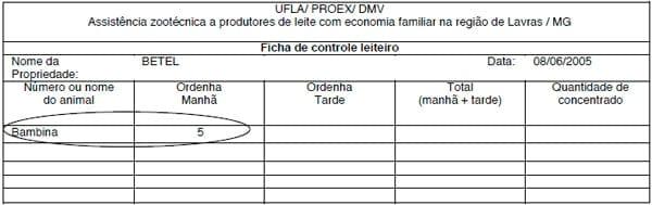Maneira prática de realizar controle leiteiro em propriedades com economia familiar - Image 2