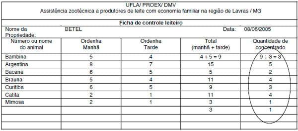 Maneira prática de realizar controle leiteiro em propriedades com economia familiar - Image 7