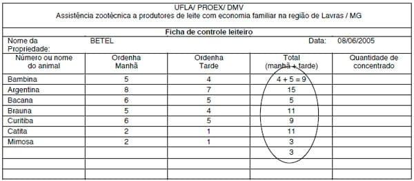 Maneira prática de realizar controle leiteiro em propriedades com economia familiar - Image 6