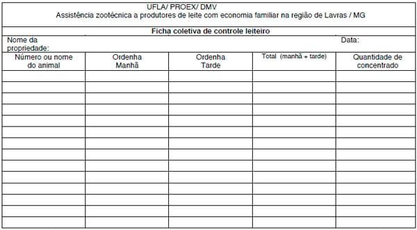 Maneira prática de realizar controle leiteiro em propriedades com economia familiar - Image 1
