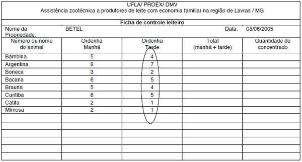 Maneira prática de realizar controle leiteiro em propriedades com economia familiar - Image 5