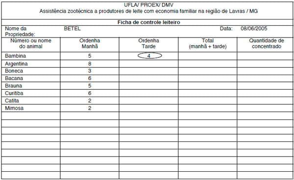 Maneira prática de realizar controle leiteiro em propriedades com economia familiar - Image 4