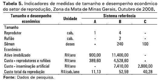 Sistemas referência de produção de Leite: Zona da Mata Mineira - Image 5