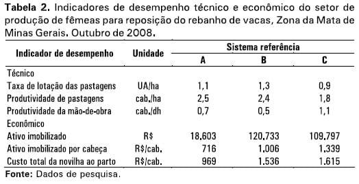 Sistemas referência de produção de Leite: Zona da Mata Mineira - Image 2