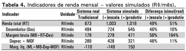Proposição de mudanças e viabilidade de sistemas de produção de leite familiar - Image 4