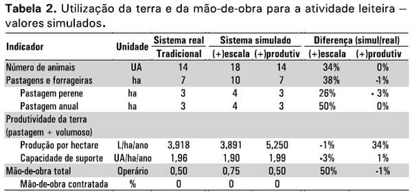 Proposição de mudanças e viabilidade de sistemas de produção de leite familiar - Image 2