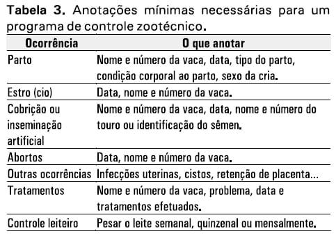 Medidas de eficiência da atividade leiteira: índices zootécnicos para rebanhos leiteiros - Image 3