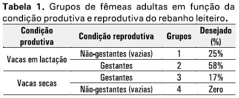 Medidas de eficiência da atividade leiteira: índices zootécnicos para rebanhos leiteiros - Image 1